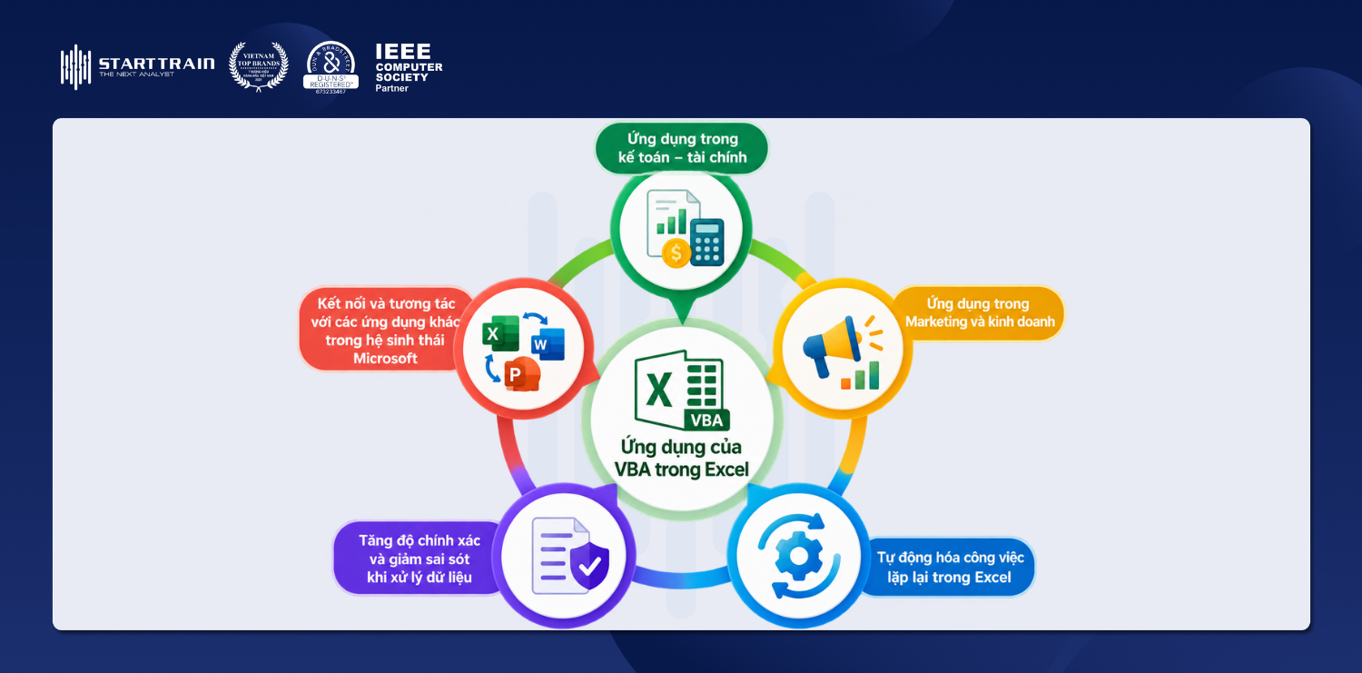 Excel VBA là gì? Ứng dụng và cách sử dụng VBA trong Excel 3 VBA trong Excel