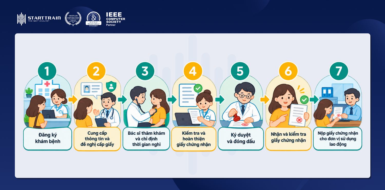 Giấy nghỉ ốm hưởng BHXH tối đa bao nhiêu ngày