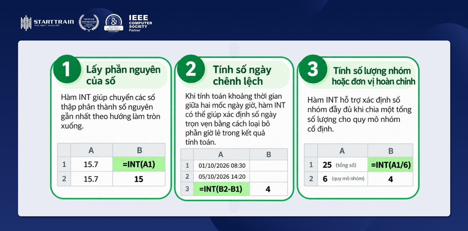 Hàm INT trong Excel: Cách sử dụng hàm INT và lỗi thường gặp 2 Hàm INT trong excel