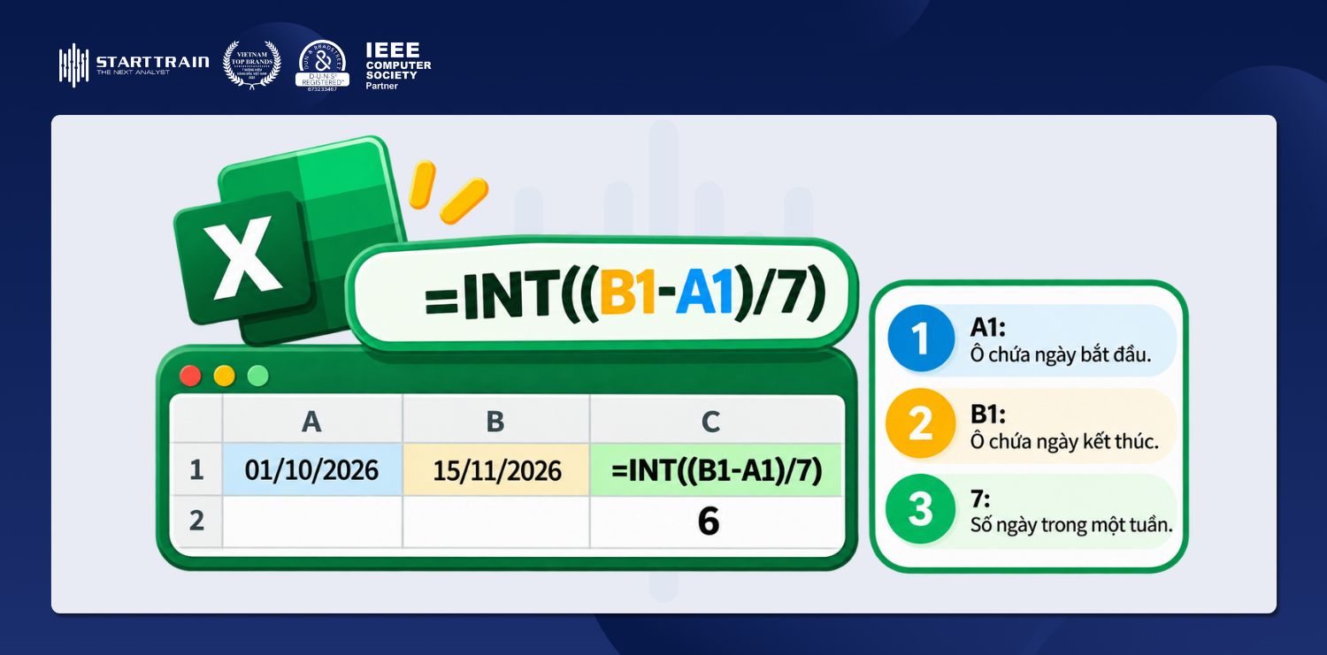 Hàm INT trong Excel: Cách sử dụng hàm INT và lỗi thường gặp 3 Hàm INT trong excel