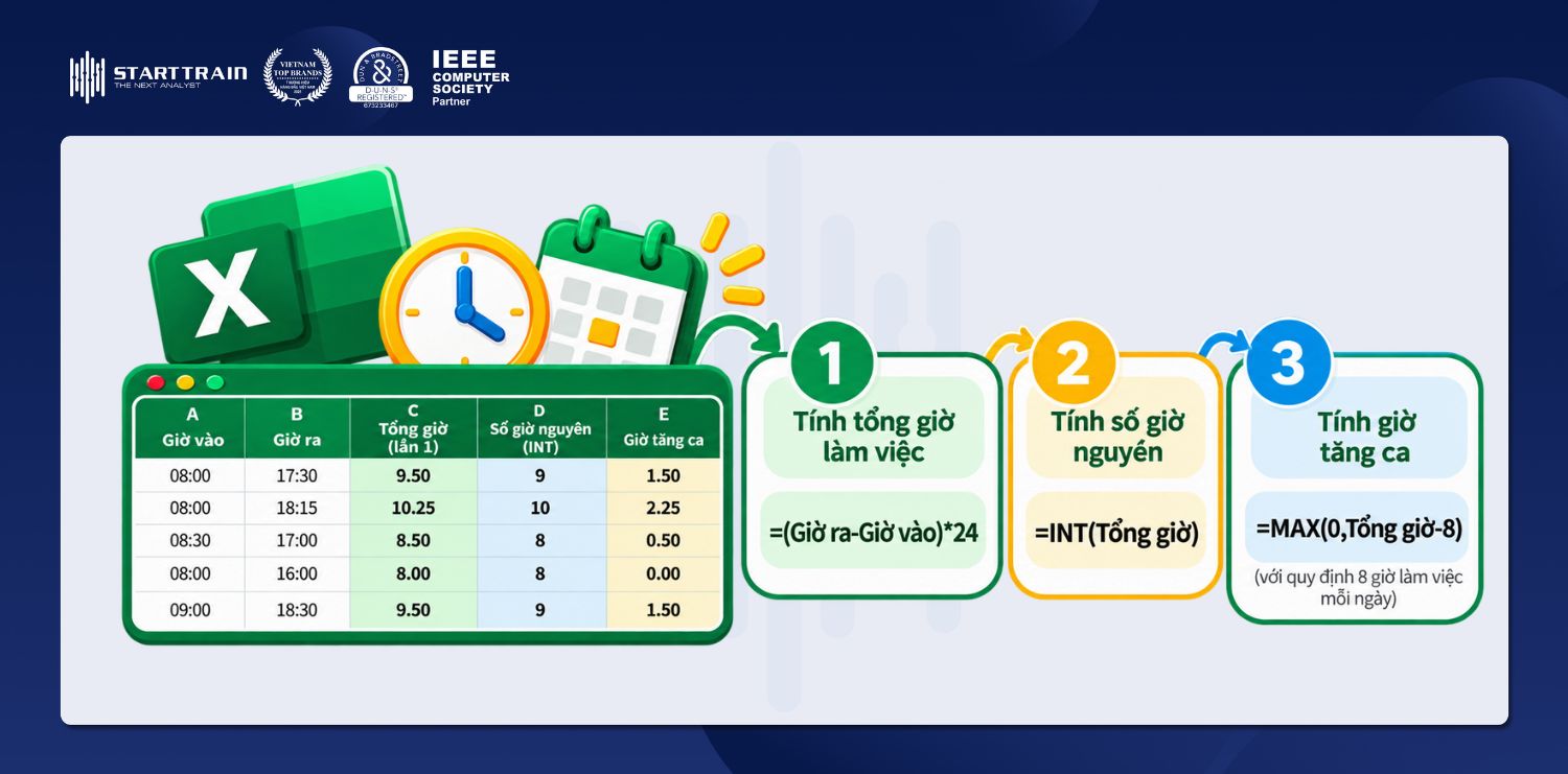 Hàm INT trong Excel: Cách sử dụng hàm INT và lỗi thường gặp 4 Hàm INT trong excel