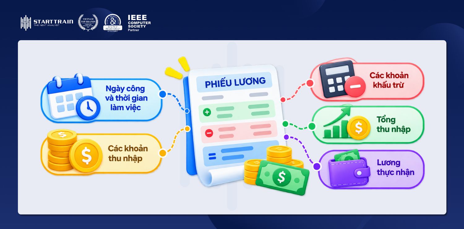 5 mẫu phiếu lương chuẩn, chuyên nghiệp cho doanh nghiệp 3 cấu trúc các phần và nội dung thu nhập khấu trừ trên phiếu lương