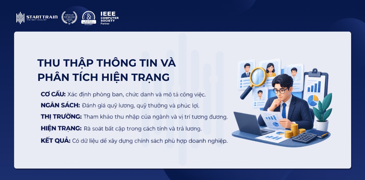 Thu thập thông tin và phân tích hiện trạng doanh nghiệp