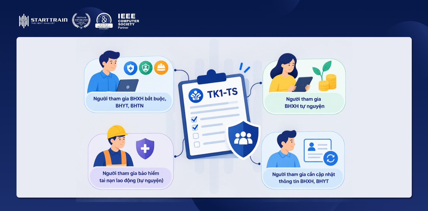 mẫu tờ khai bảo hiểm xã hội TK1-TS ban hành theo Quyết định 366 QĐ-BHXH mới nhất