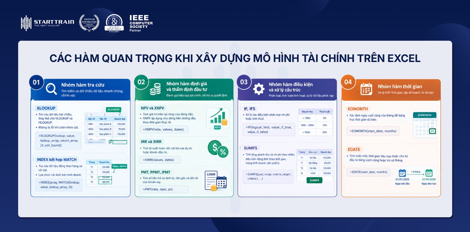 mô hình tài chính trên Excel