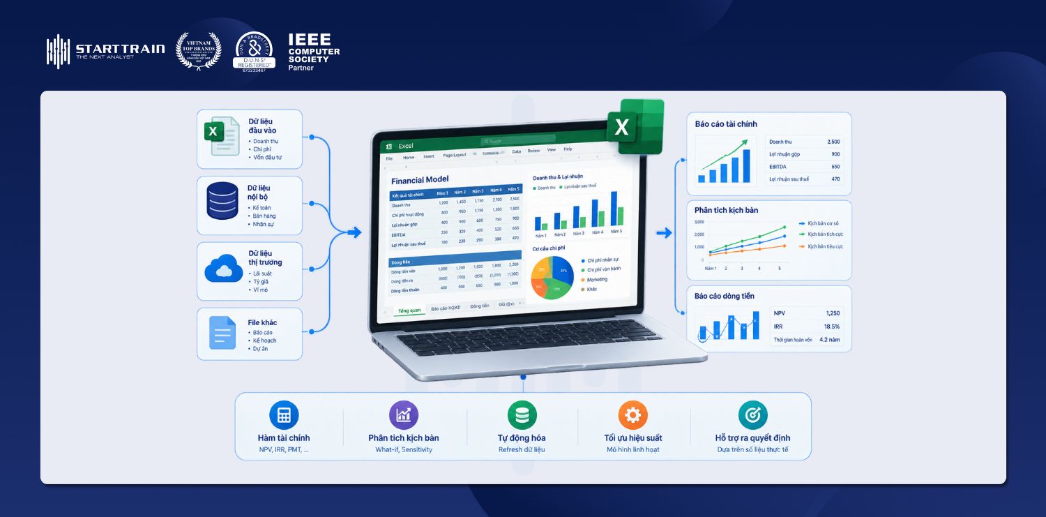 xây dựng mô hình tài chính trên Excel