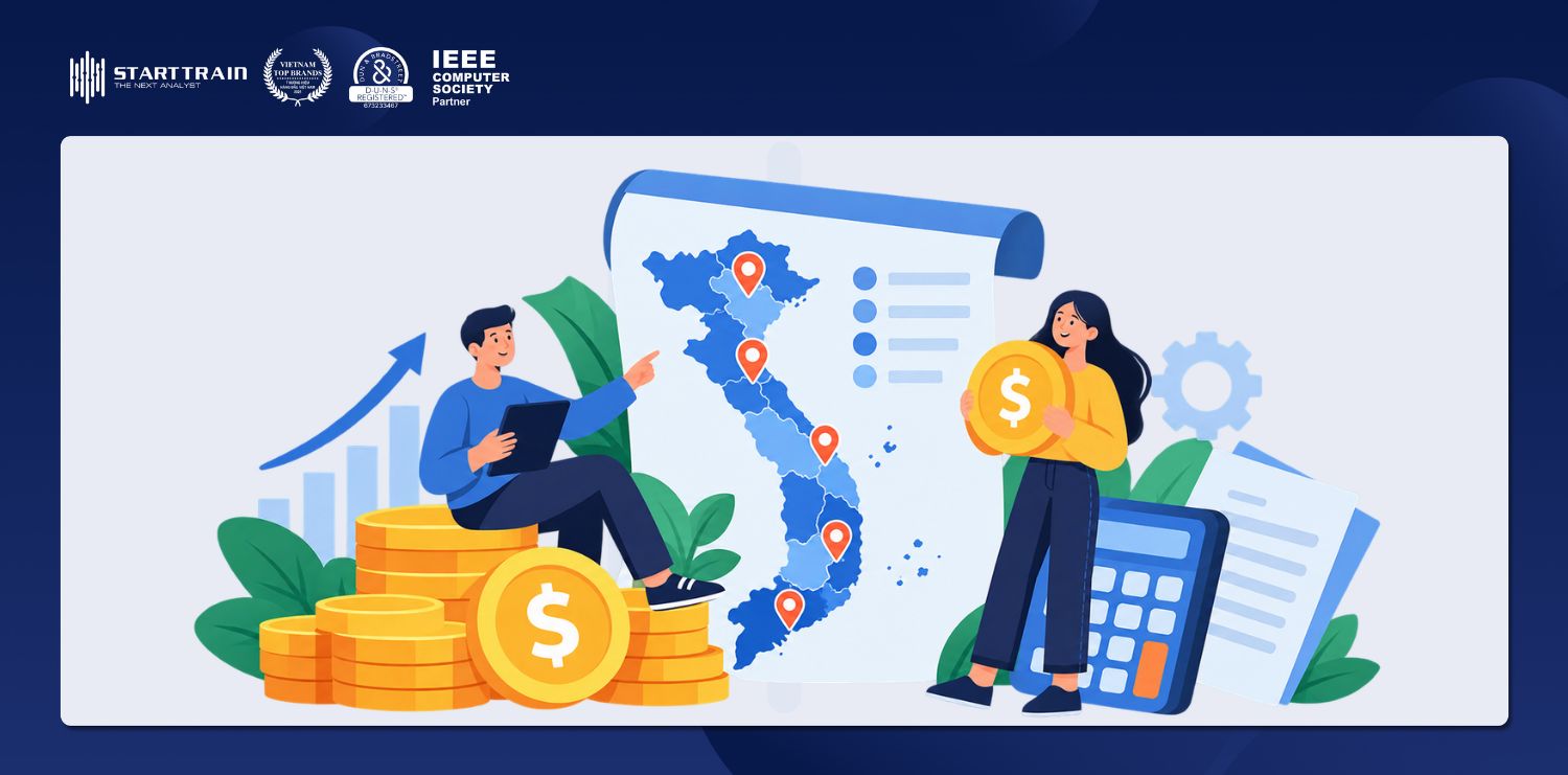 mức lương tối thiểu vùng