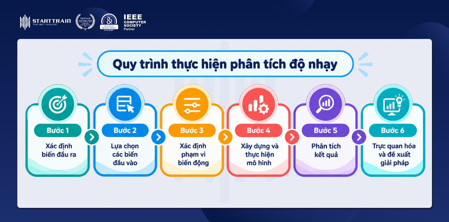 Phân tích độ nhạy là gì? Quy trình và ứng dụng thực tế 3 Phân tích độ nhạy
