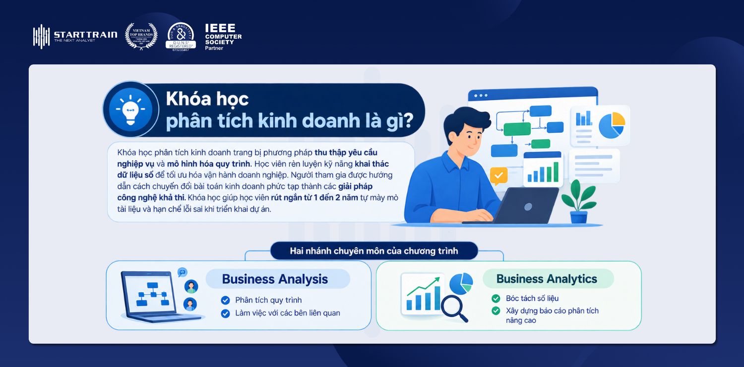 Khóa học phân tích kinh doanh