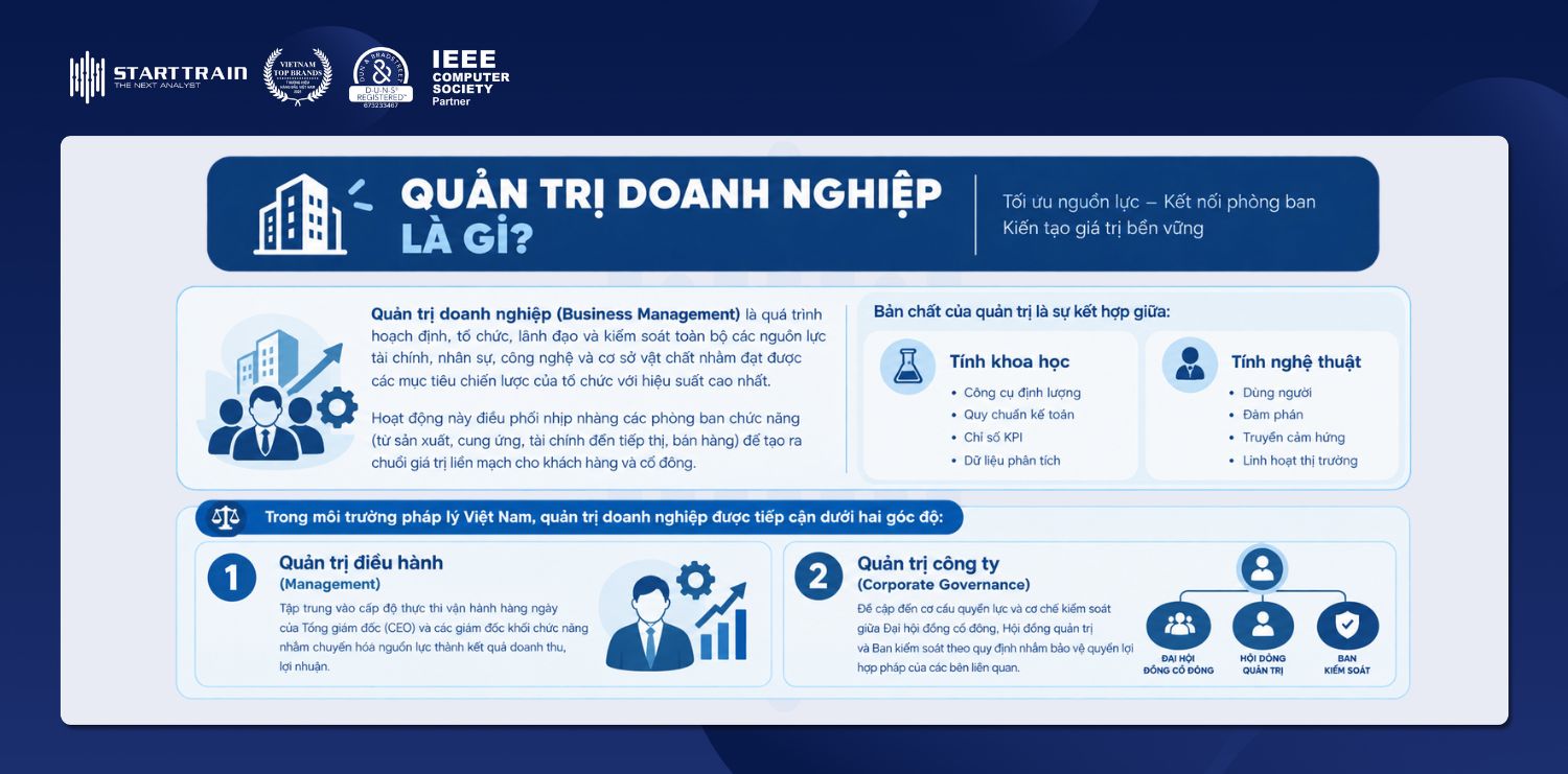 Quản trị doanh nghiệp là gì? Hướng dẫn vận hành từ A-Z 1 Quản trị doanh nghiệp