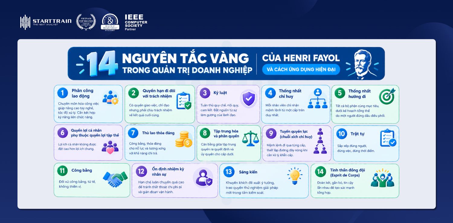 quản trị doanh nghiệp